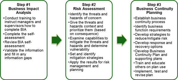 Business Continuity Overview 5610