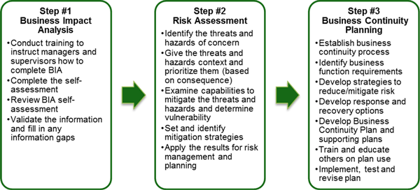 business-continuity-overview