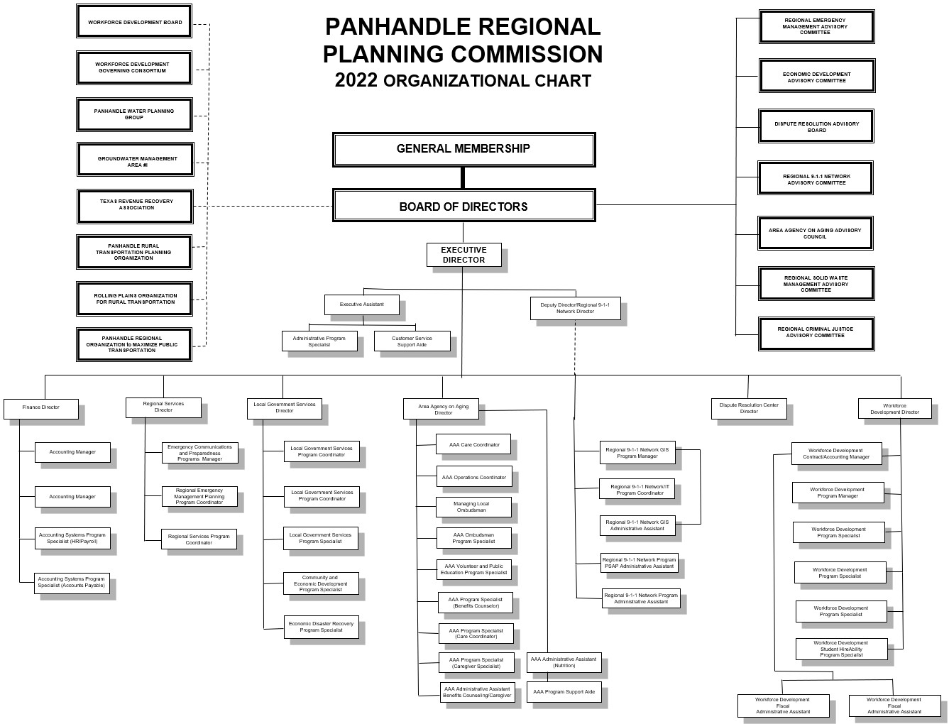 OrganizationalChart